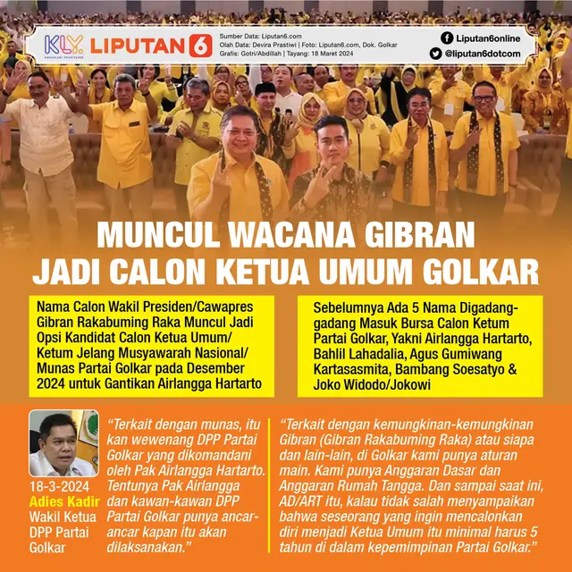 Infografis Muncul Wacana Gibran Jadi Calon Ketua Umum Golkar. (Liputan6.com/Gotri/Abdillah)