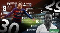 Messi Vs Pele (bola.com/Adreanus Titus)