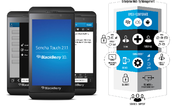 5 Langkah Pengamanan BYOD ala BlackBerry