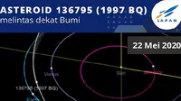 Asteroid 136795 (1997 BQ) yang akan melintasi Bumi menjelang Idul Fitri. (Instagram pussainsa_lapan)