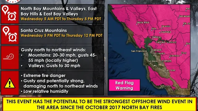 Red Flag Warning.