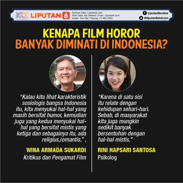infografis journal Kenapa Film Horor Banyak Diminati di Indonesia?. (Liputan6.com/Tri Yasni).