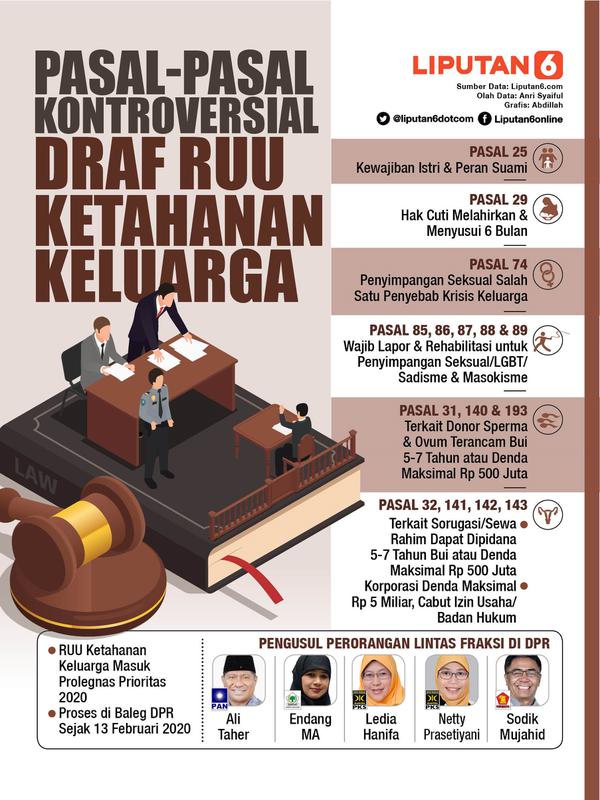 Infografis Pasal-Pasal Kontroversial Draf RUU Ketahanan Keluarga. (Liputan6.com/Abdillah)