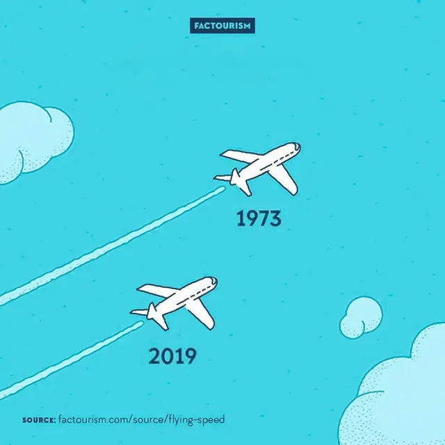 10 Fakta Unik Dunia.