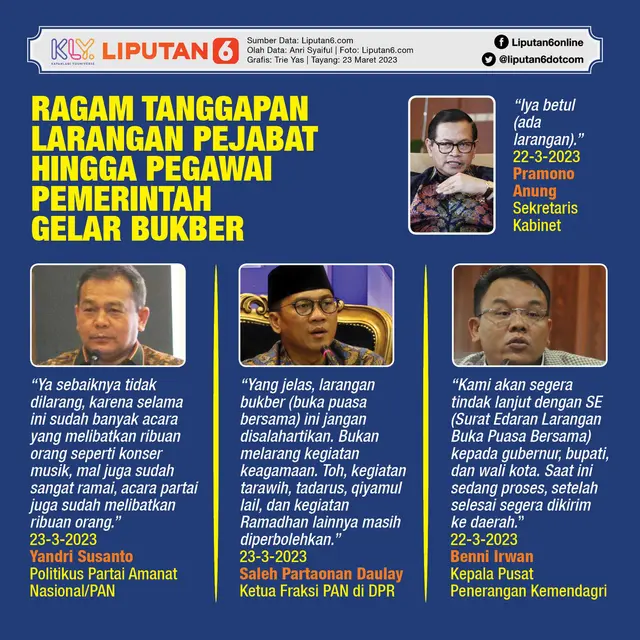 Infografis Ragam Tanggapan Larangan Pejabat hingga Pegawai Pemerintah Gelar Bukber. (Liputan6.com/Trieyasni)