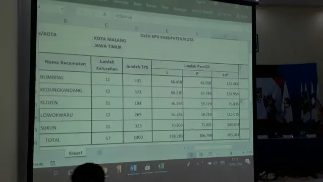 KPU Kota Malang Coret 90 Ribu Calon Pemilih Pilkada