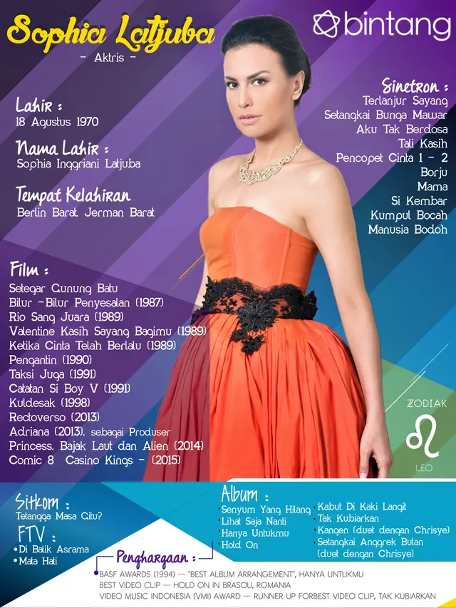 [Bintang] Infografis Celeb Bio Sophia Latjuba