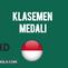 Klasemen medali SEA Games 2025. (Bola.com/Wiwig Prayugi)