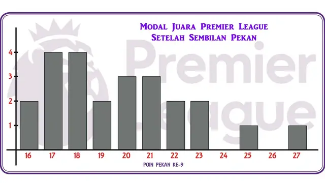 Modal Juara EPL