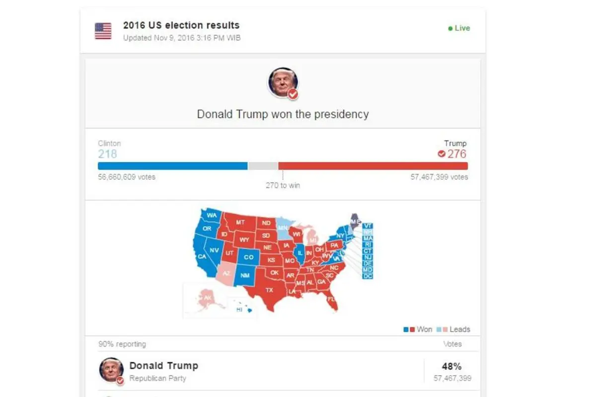 Hasil Pemilu Amerika, Donald Trump Terpilih Jadi Presiden ke-45