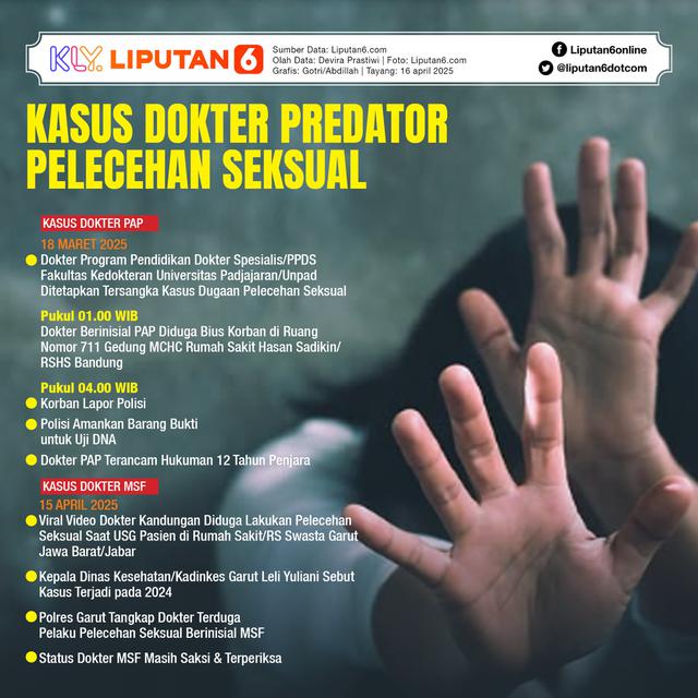 Infografis Kasus Dokter Predator Pelecehan Seksual.