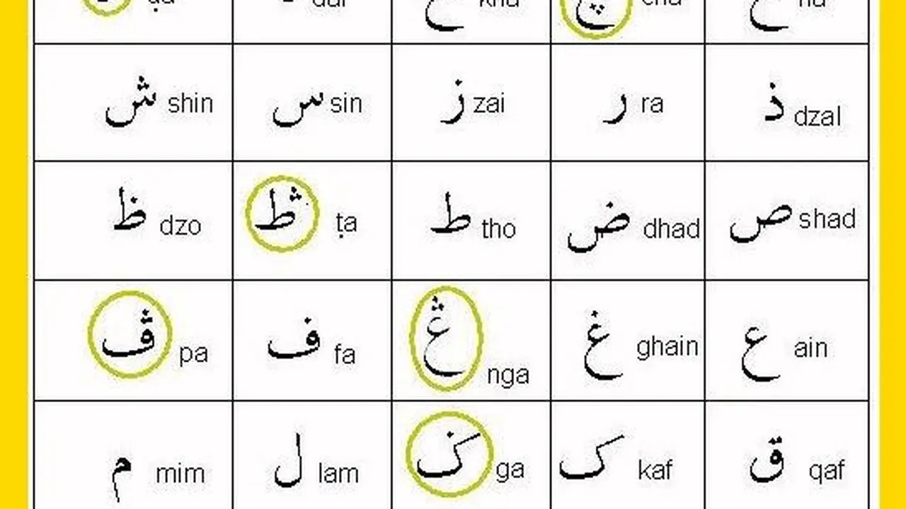 Aksara atau huruf Pegon. (unkris.ac.id/Liputan6.com)