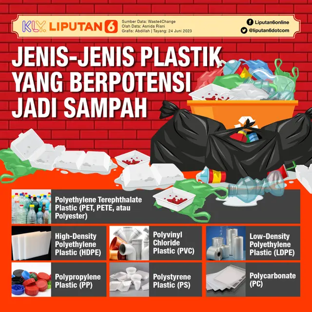 Infografis Jenis-Jenis Plastik yang Berpotensi Jadi Sampah