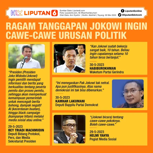 Infografis Ragam Tanggapan Jokowi Ingin Cawe-Cawe Urusan Politik. (Liputan6.com/Abdillah)