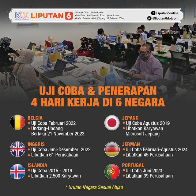 Infografis Uji Coba dan Penerapan 4 Hari Kerja di 6 Negara. (Liputan6.com/Gotri/Abdillah)