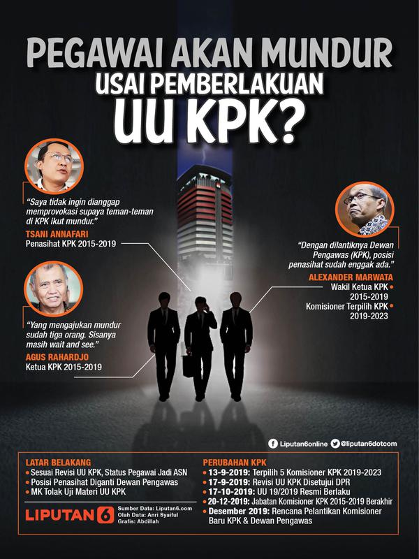 Infografis Pegawai Akan Mundur Usai Pemberlakuan UU KPK? (Liputan6.com/Abdillah)
