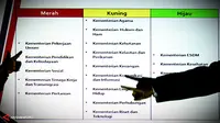 Dapat Rapor Merah dari Ombudsman, 5 Kementerian Siap Berbenah