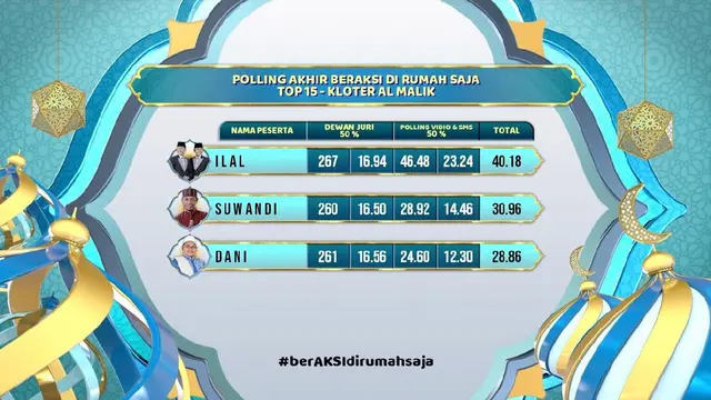 BerAksi Di Rumah Saja