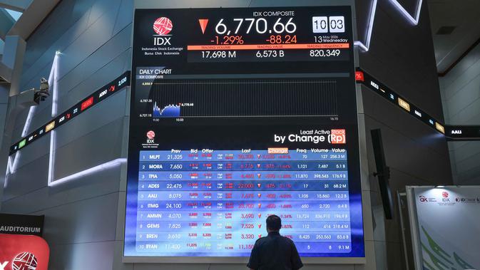 Prediksi IHSG dan Rekomendasi Saham Hari Ini 20 Mei 2026
