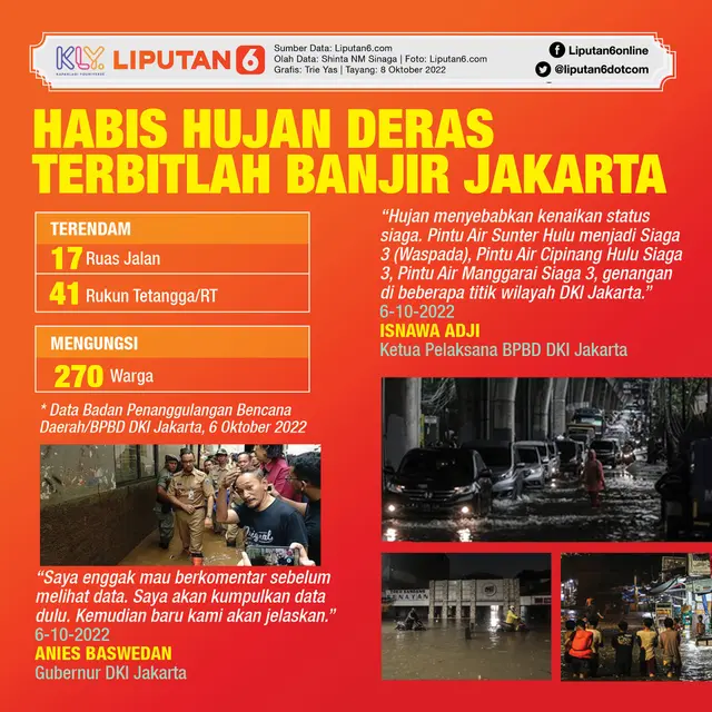 Infografis Habis Hujan Deras Terbitlah Banjir Jakarta