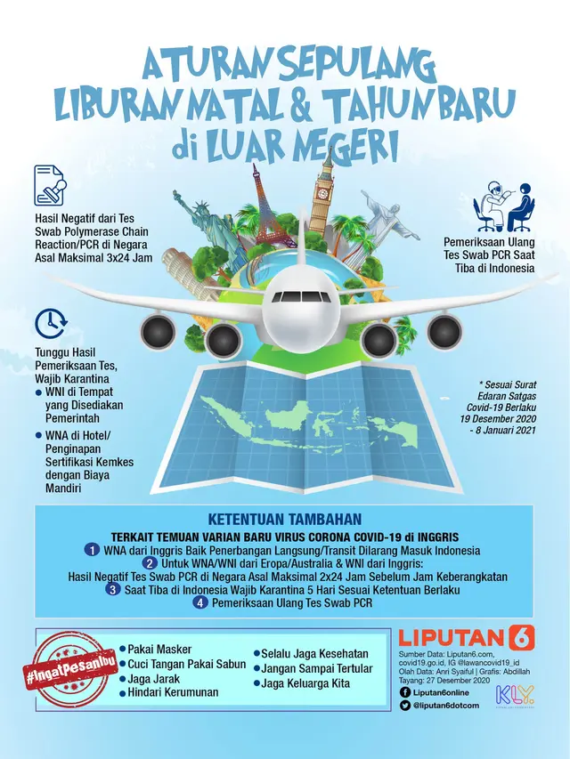 Infografis Aturan Sepulang Liburan Natal dan Tahun Baru di Luar Negeri. (Liputan6.com/Abdillah)