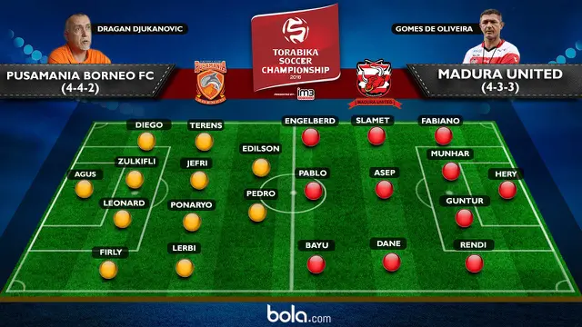 Pusamania Borneo FC vs Madura United