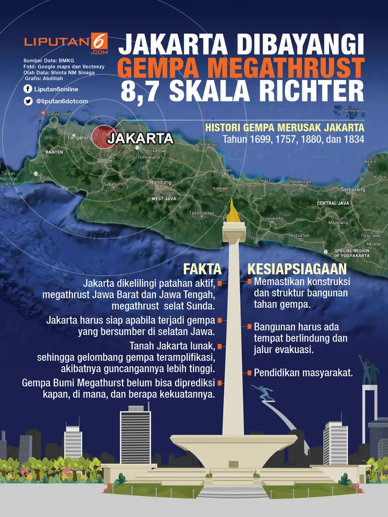 Infografis Gempa Megathrust Bayangi Jakarta