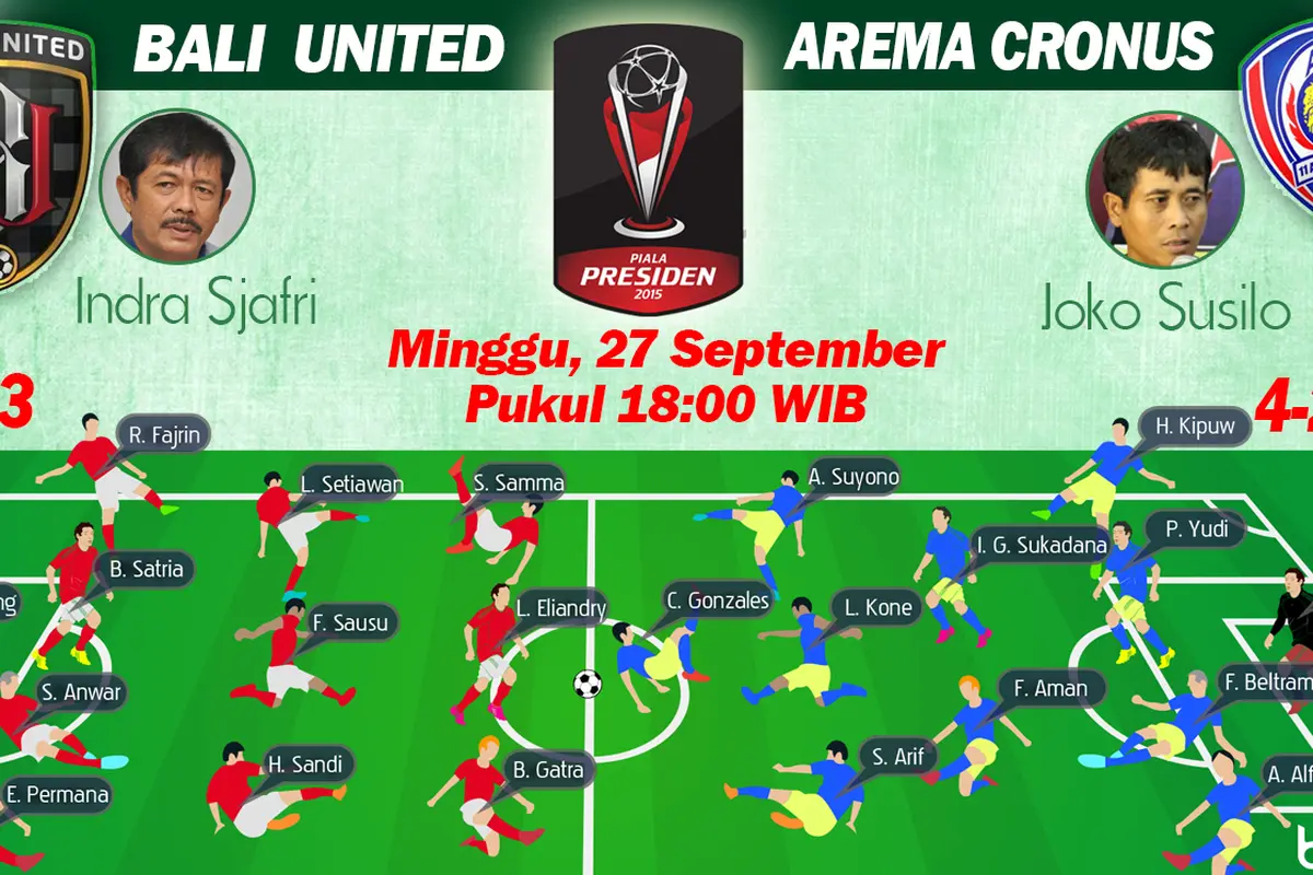 Perempat Final Piala Presiden 2015: Bali United vs Arema Cronus (Bola.com/Samsul Hadi)