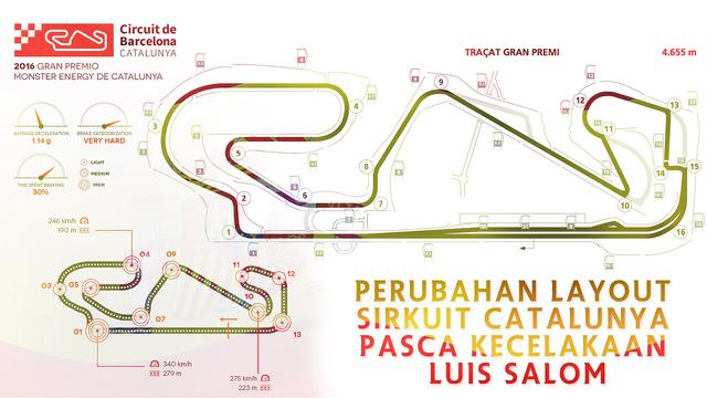 Perubahan Layout Sirkuit Catalunya (Bola.com/Adreanus Titus)