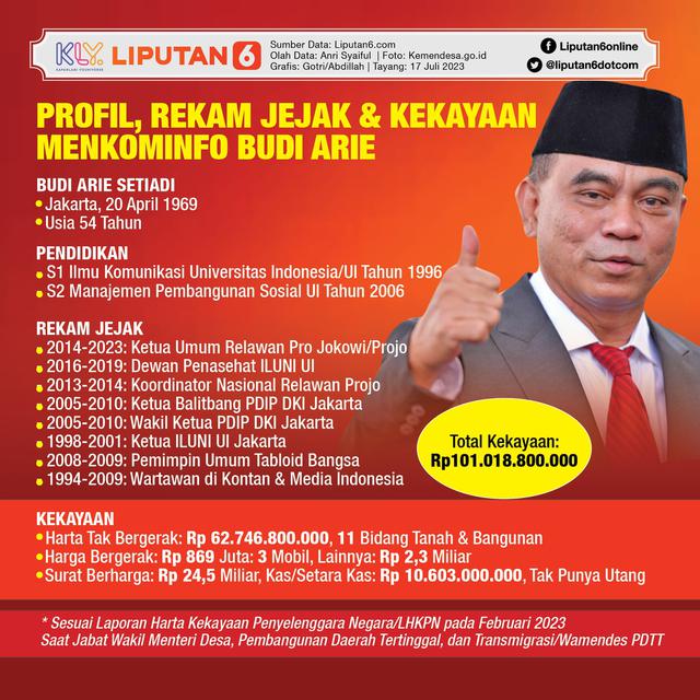 Infografis Profil, Rekam Jejak dan Kekayaan Menkominfo Budi Arie. (Liputan6.com/Gotri/Abdillah)