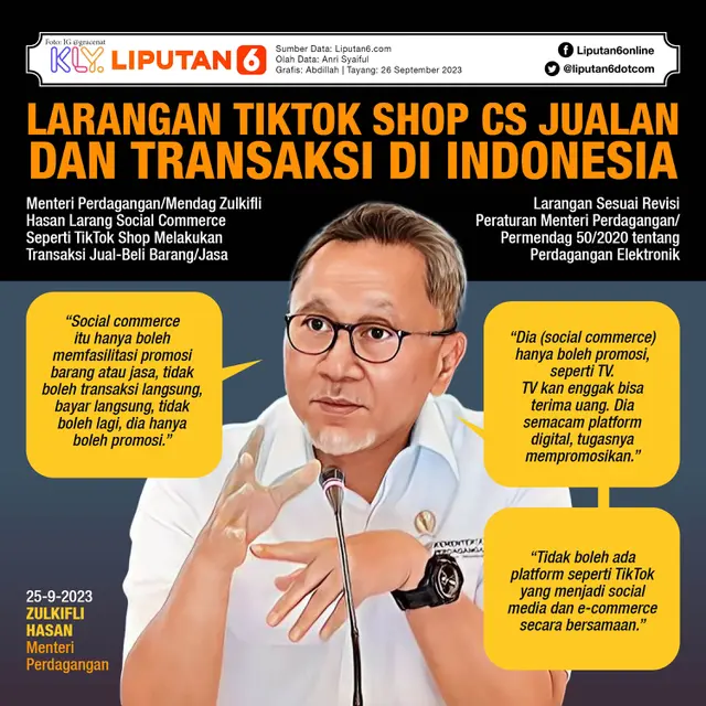 Infografis Larangan TikTok Shop Cs Jualan dan Transaksi di Indonesia. (Liputan6.com/Abdillah)