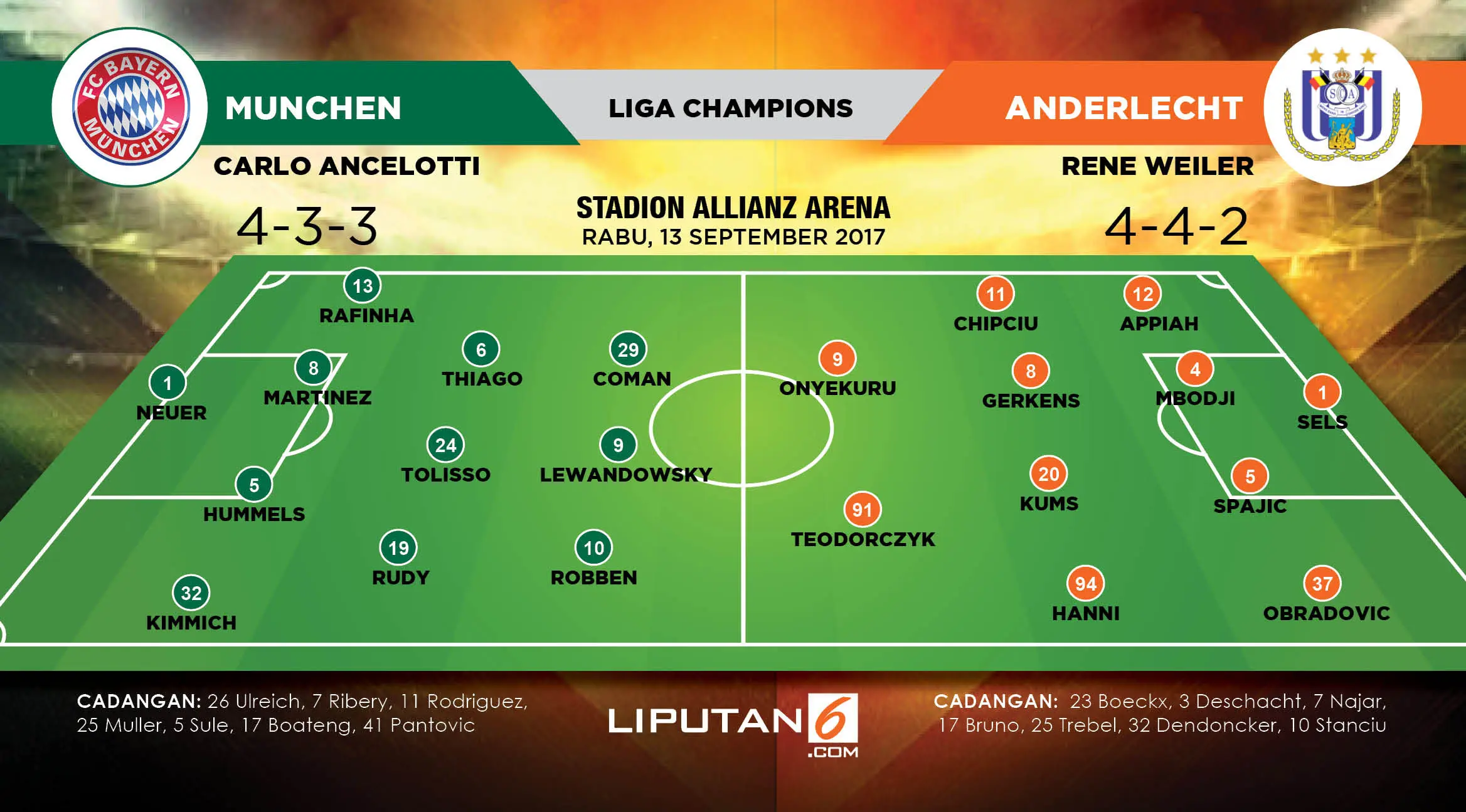 Prakiraan susunan pemain Bayern Munchen vs Anderlecht. (Liputan6.com/Abdillah)