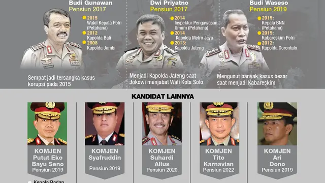 infografis calon kapolri baru (2)