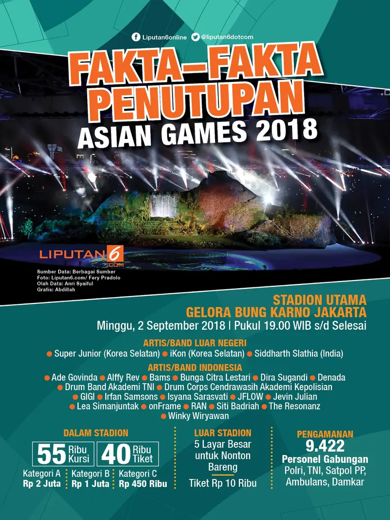 Infografis Fakta-Fakta Penutupan Asian Games 2018