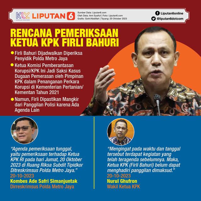 Infografis Rencana Pemeriksaan Ketua KPK Firli Bahuri. (Liputan6.com/Gotri/Abdillah)