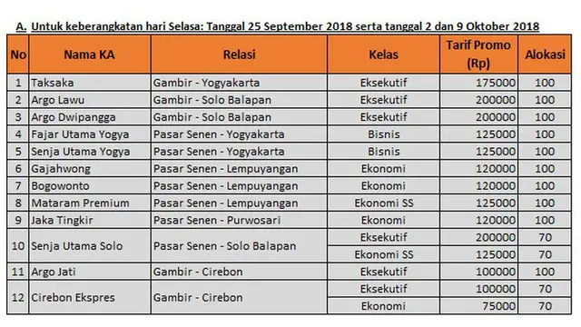 PT Kereta Api Indonesia (Persero) atau KAI Daop 1 Jakarta menggelar promo tarif murah.