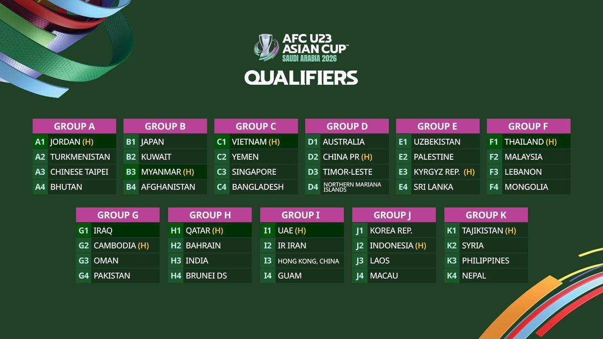 Syarat Timnas Indonesia U-23 Lolos ke Piala Asia U-23 2026: Bagaimana jika Gagal Juara Grup?