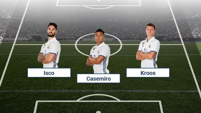 Real Madrid