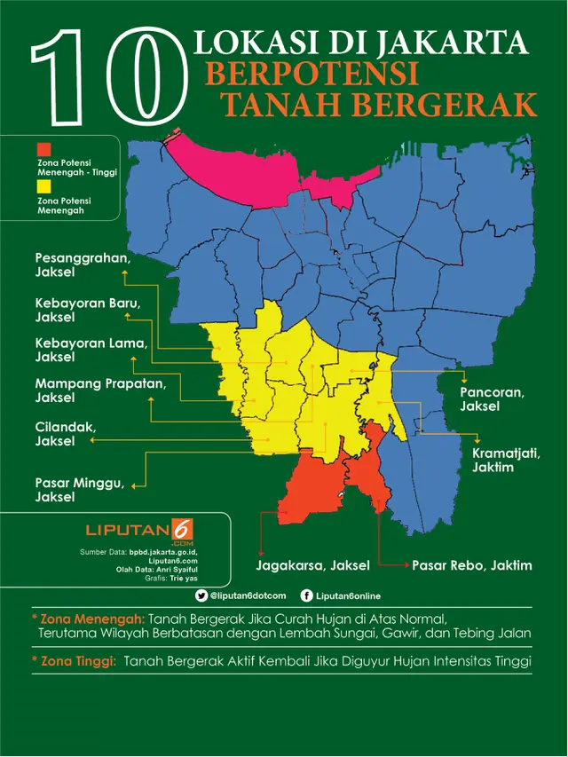 Infografis 10 Lokasi di Jakarta Berpotensi Tanah Bergerak. (Liputan6.com/Triyasni)
