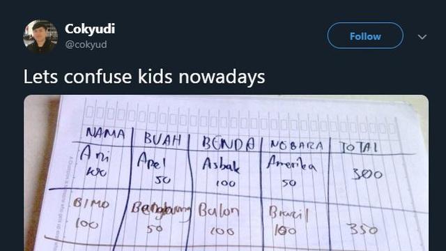 Let's confuse kids nowadays (foto: @cokyud)