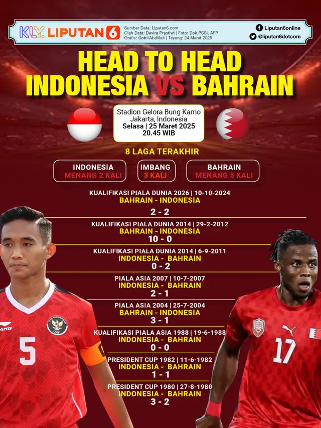 Infografis Head to Head Indonesia vs Bahrain di Kualifikasi Piala Dunia 2026 Zona Asia.