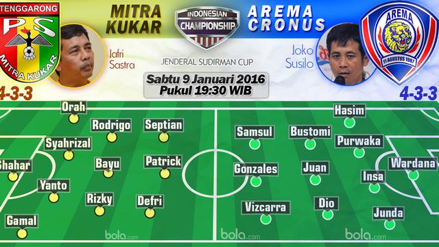 Mitra Kukar vs Arema Cronus (Bola.com/Samsul Hadi)