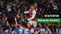 Berita video statistik tiga pemain kunci Arsenal saat lumat Huddersfield Town 5-0, Kamis (30/11/2017).