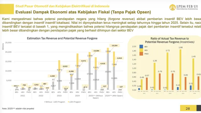 Hasil riset terbaru LPEM FEB UI