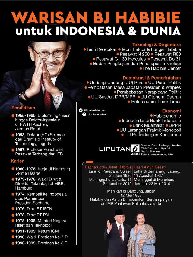 Infografis Warisan BJ Habibie untuk Indonesia dan Dunia