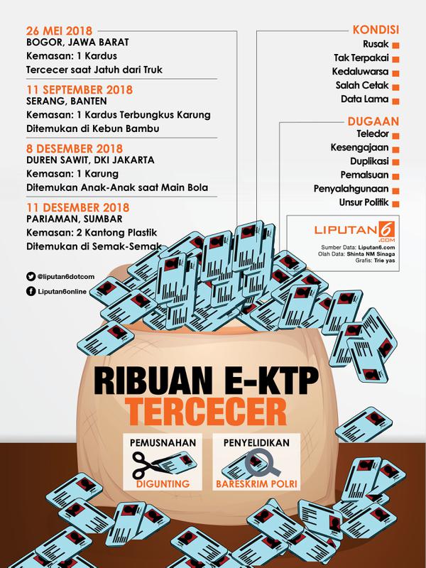 Infografis E-KTP Tercecer (Liputan6.com/Triyasni)