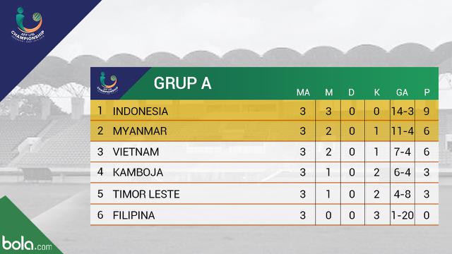 Klasemen Piala AFF U-16