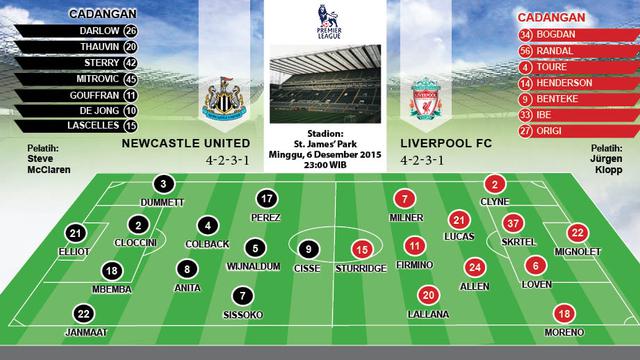 Susunan Pemain Newcastle vs Liverpool