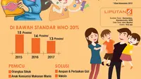 Infografis Stunting, Ancaman Hilangnya Satu Generasi. (Liputan6.com/Triyasni)