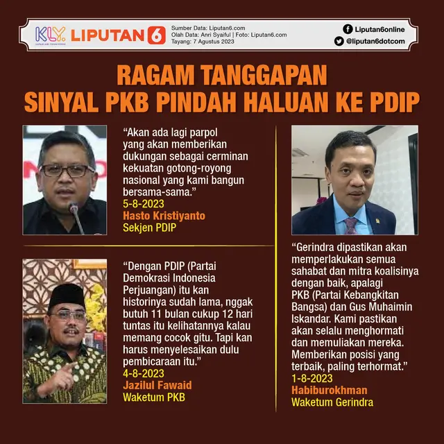 Infografis Ragam Tanggapan Sinyal PKB Pindah Haluan ke PDIP. (Liputan6.com/Gotri/Abdillah)